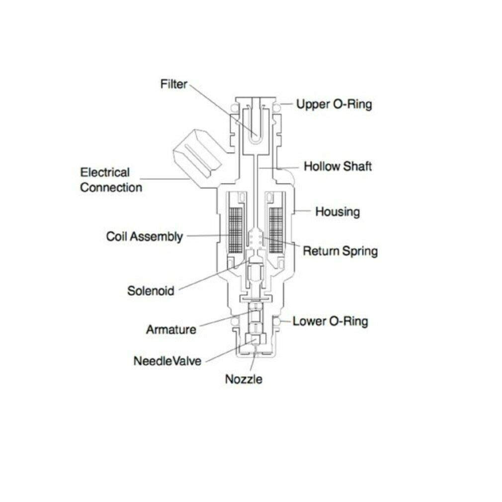 宗ページ OEM 300ZX 270cc Fuel Injectors - '93-'96 NA - New Style